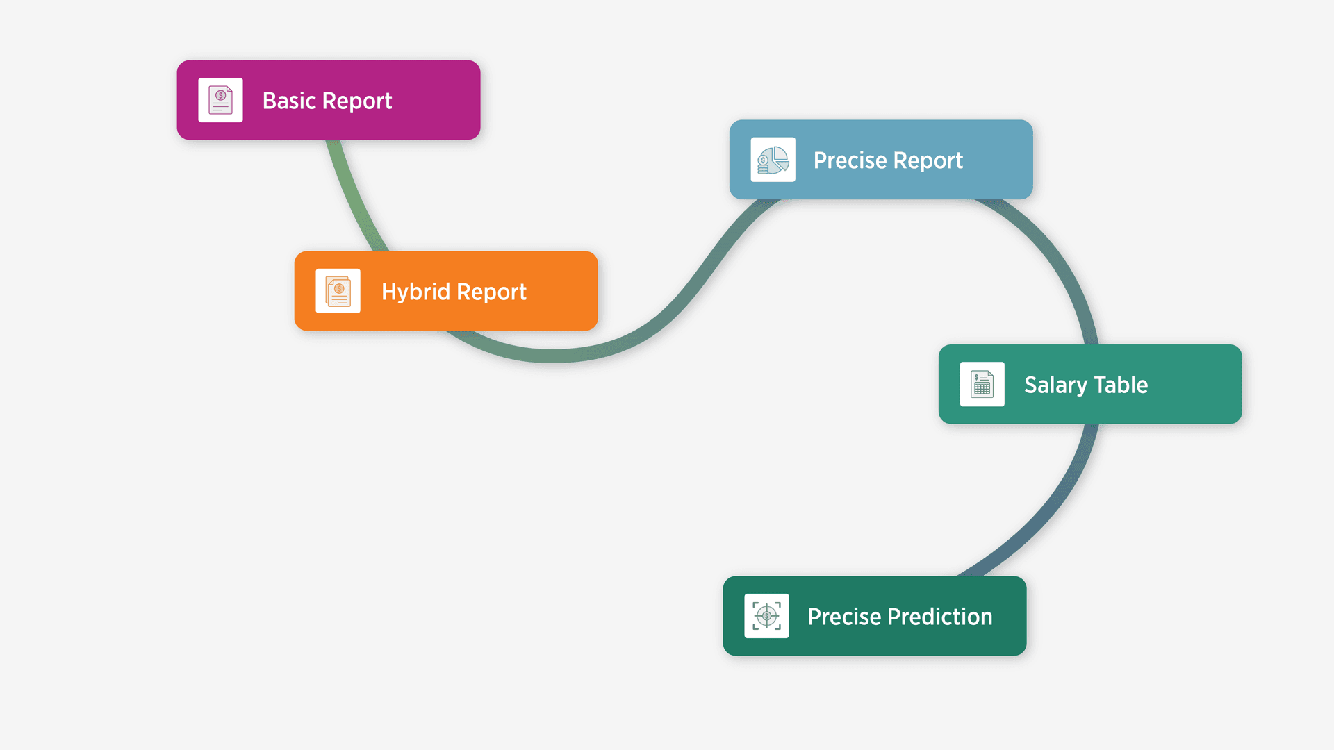 Which Report Application is Right For Your Church?