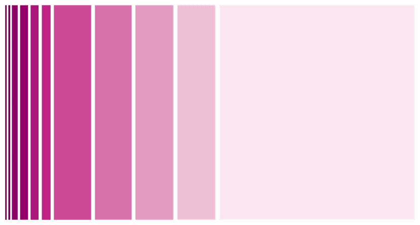 Use Precise Budget Ranges to Make Smarter, Faster Pay Decisions